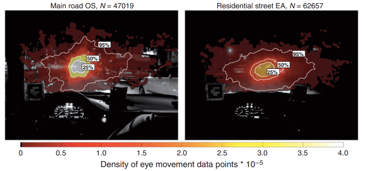 Differences in accumulated driver gaze direction between different environments.